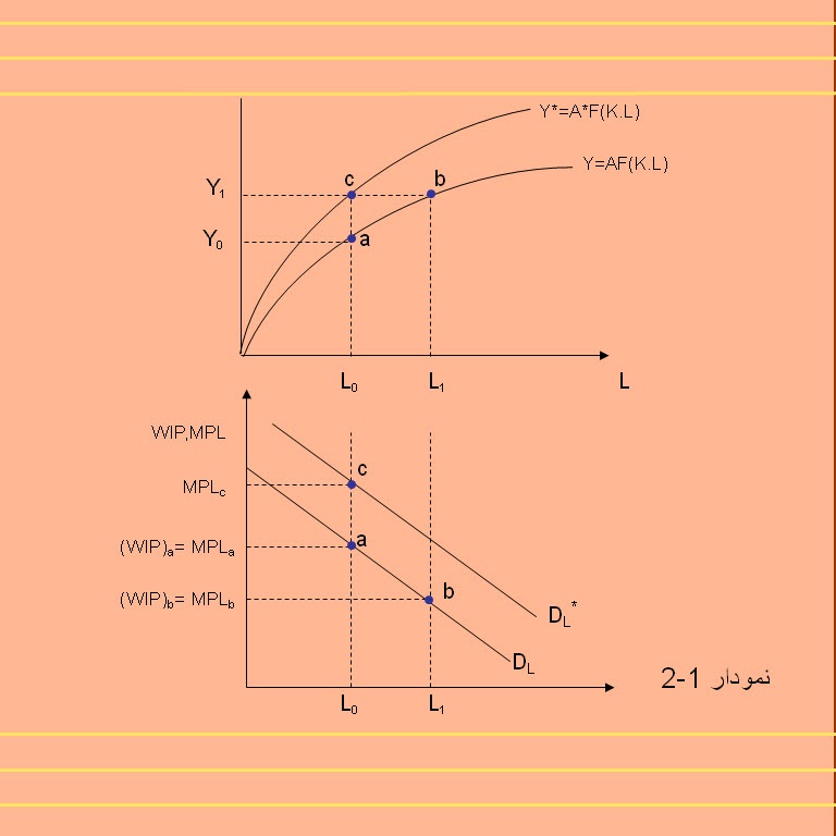 پاورپوینت کينز در مقابل مدل قديم کلاسيک اقتصادی