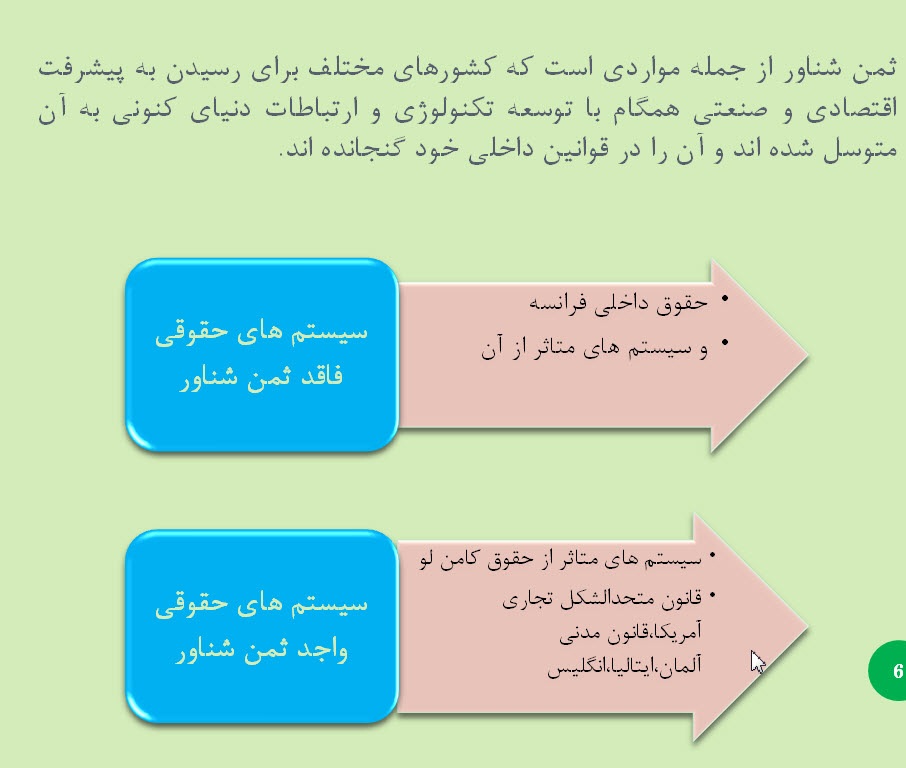 پاورپوینت بررسی ثمن شناور در  بیع بین المللی در کنوانسیون وین
